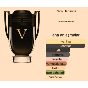 Paco Rabanne Invıctus Vıctory Edp 100 ml Parfüm