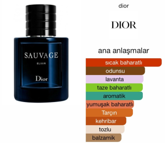 Dior Sauvage Elixir Sprey 60 ml Erkek Tester Parfüm