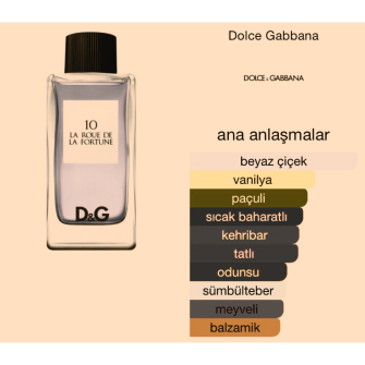 Dolce&Gabbana La Roue de La Fortune 10 Edt 100 Ml Unisex Tester Parfüm 