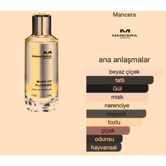 Mancera Musk of Flowers 120 ml Edp Kadın Tester Parfüm