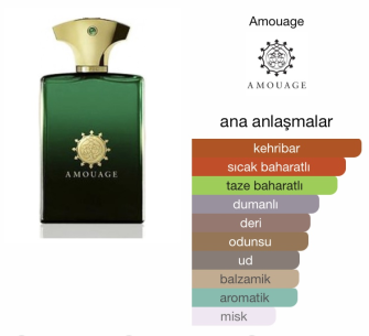 Amouage Epic Man Edp 100 ml Erkek Tester Parfüm