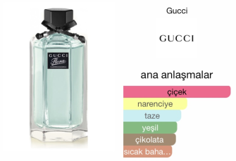 Gucci Flora Glamorous Magnolia Edt 100 Ml Kadın Tester Parfüm