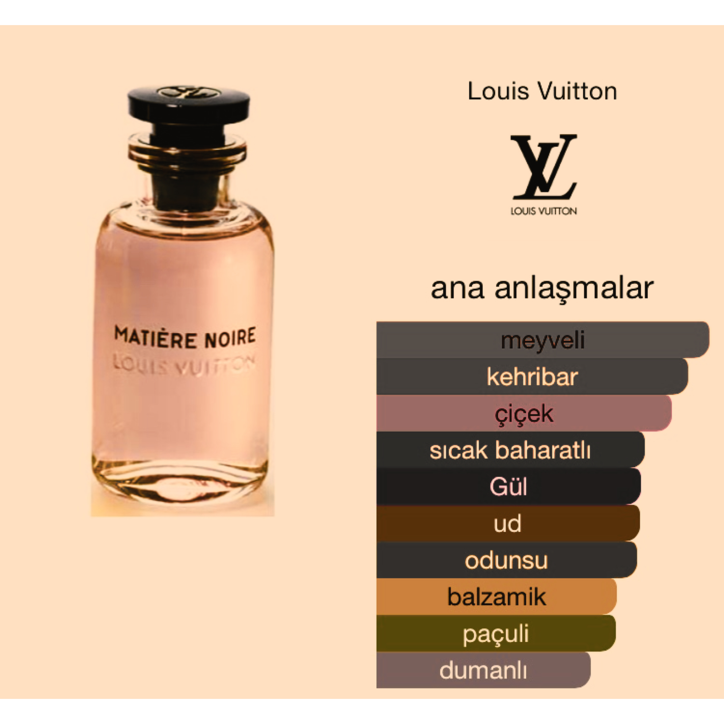Louis Vuitton Matiere Noire Edp 100 ml Bayan Tester Parfüm - Gümrük Mekanı
